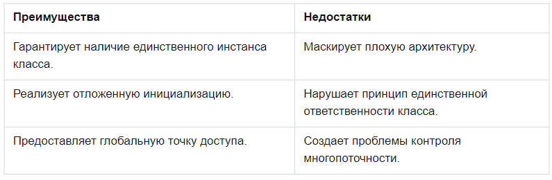 table